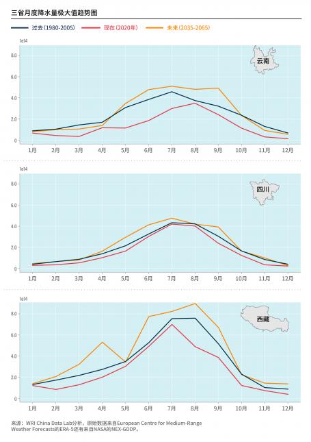 WRI China extreme weather and precipitation blog graph 5