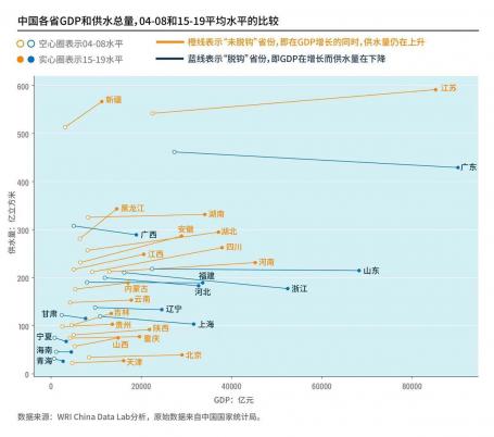 WRI China extreme weather and precipitation blog graph 6