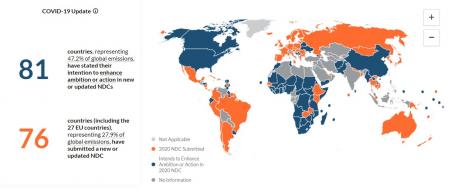 NDC Tracker