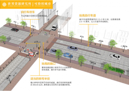 基于安全的小型非信控路口的自行车设施设计示例