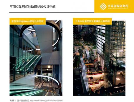 Figure 3: Different three-dimensional forms of public space in the orbital station domain