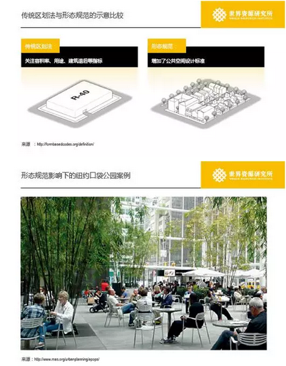 Figure 3: New York pocket park diagram