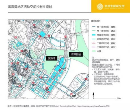 Figure 4: Singapore activity generating uses plan