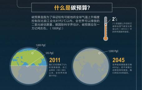 Infographic part 2 Chinese