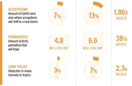 Infographic part 4