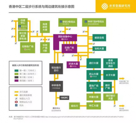 City transportation chart