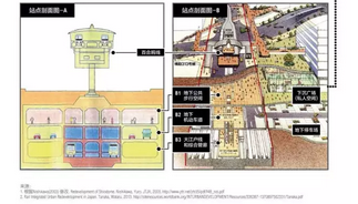 construction diagram