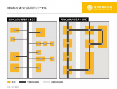 City transportation chart