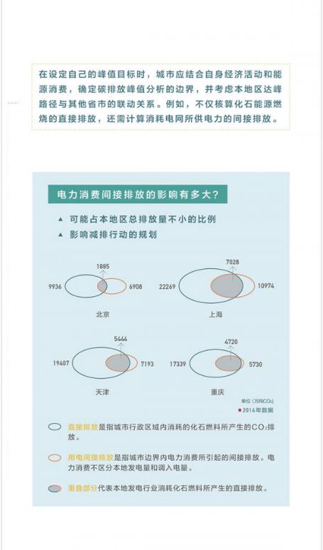 Sino-US climate infographic part 5