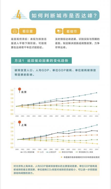 Sino-US climate infographic part 6