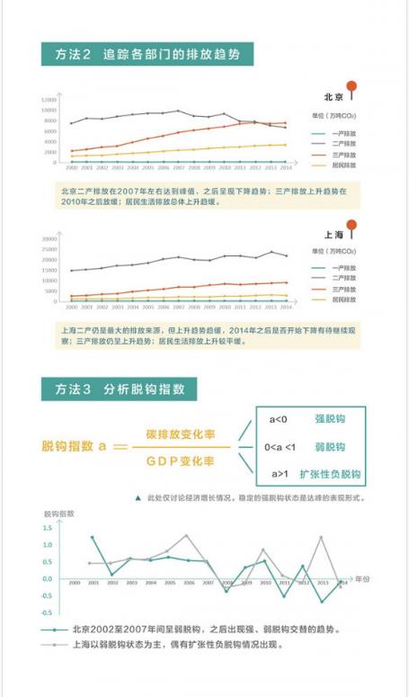 Sino-US climate infographic part 7