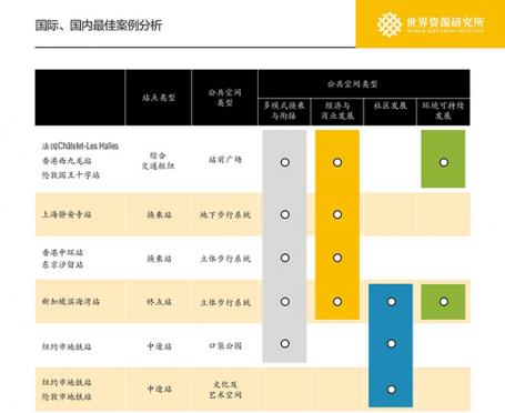 Table 1: Classification of the best cases at home and abroad