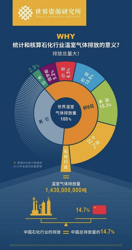 Infographic Part 1 - WHY