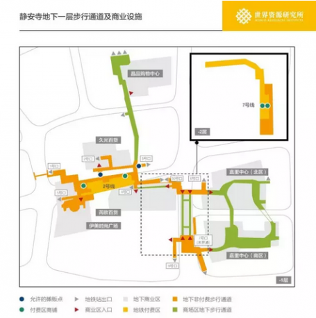 Public transport system infographic