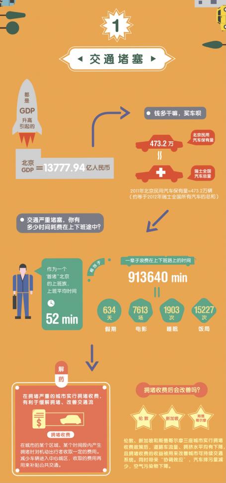 Urban transport infographic section 1