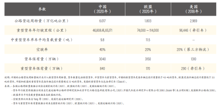 运输行业的运输效率对比