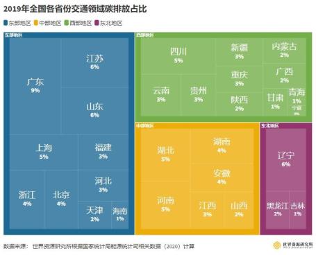 2019年全国交通领域碳排放最前十省份2012-2019年交通碳排放量